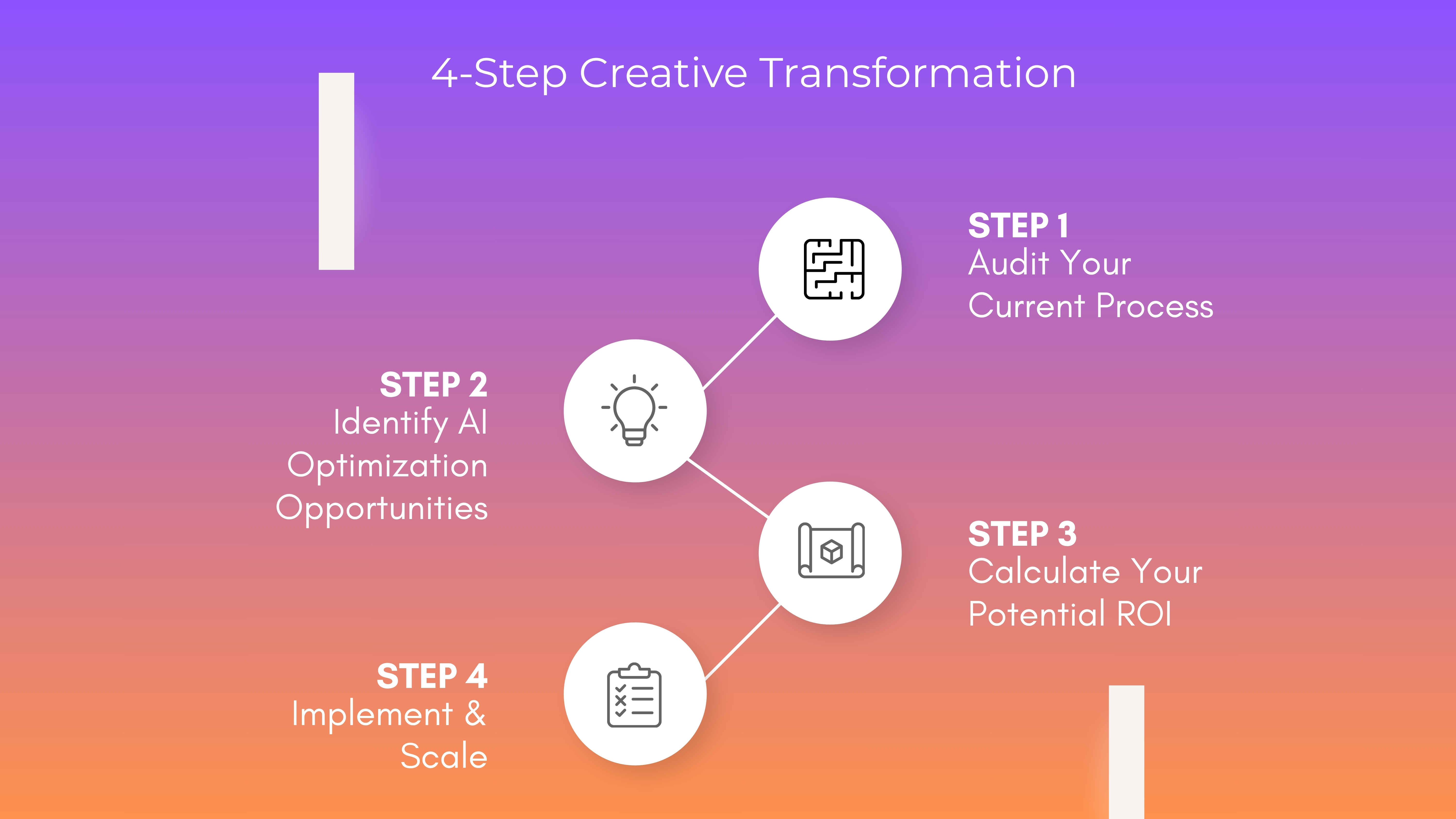 4 Step of Creative Transformation