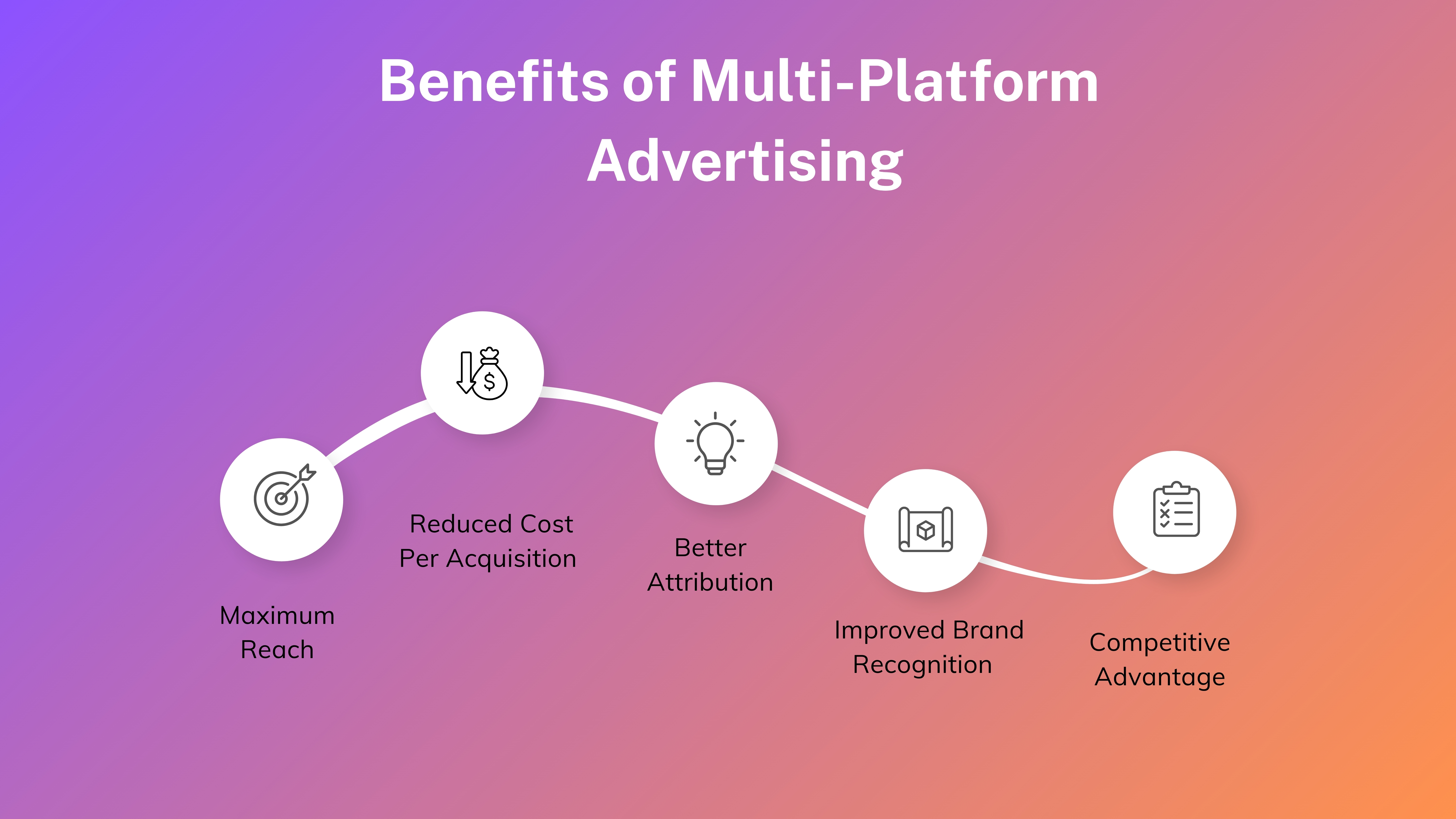 Benefits of multi platform