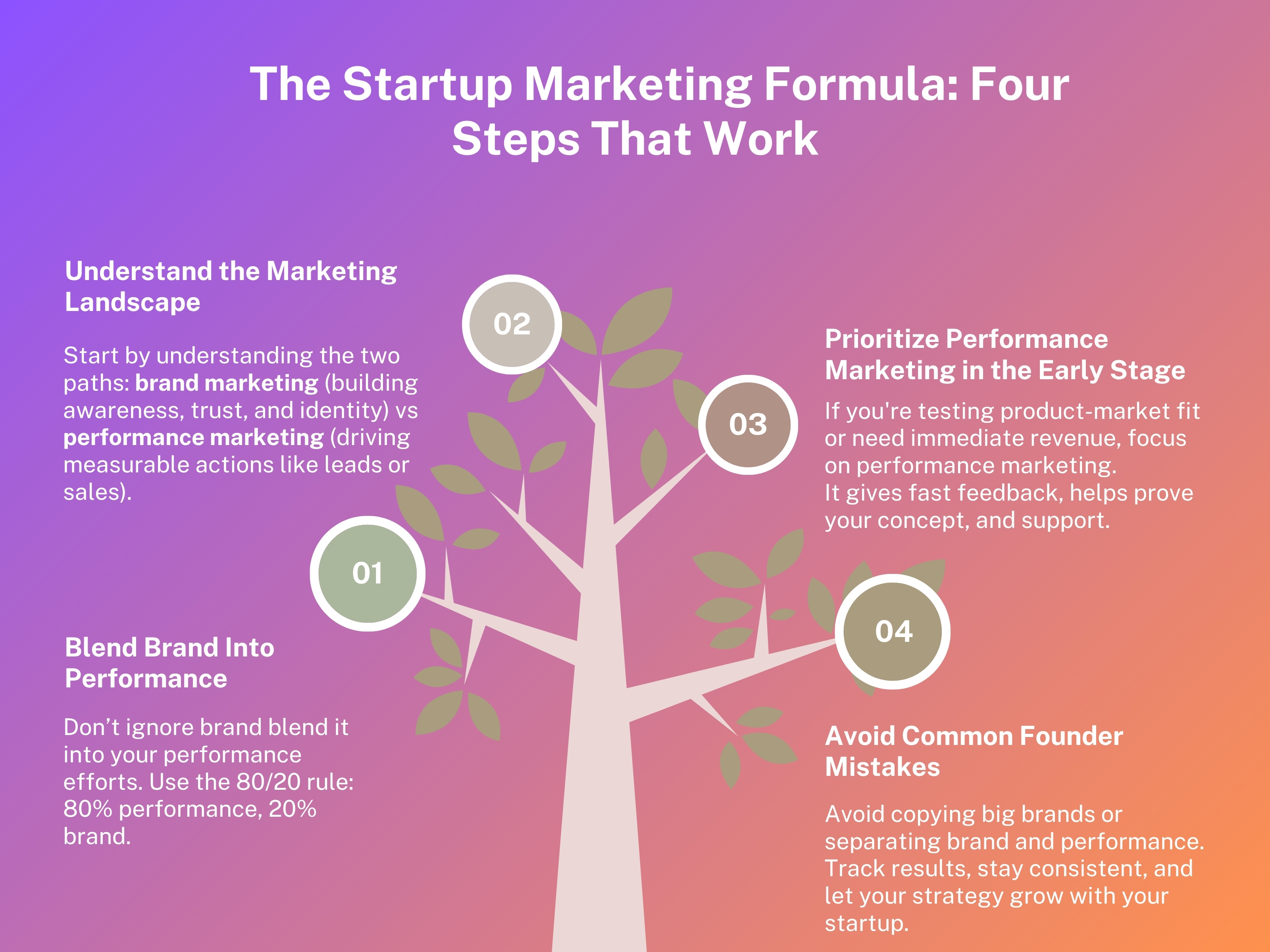 The_startup_marketing_formula