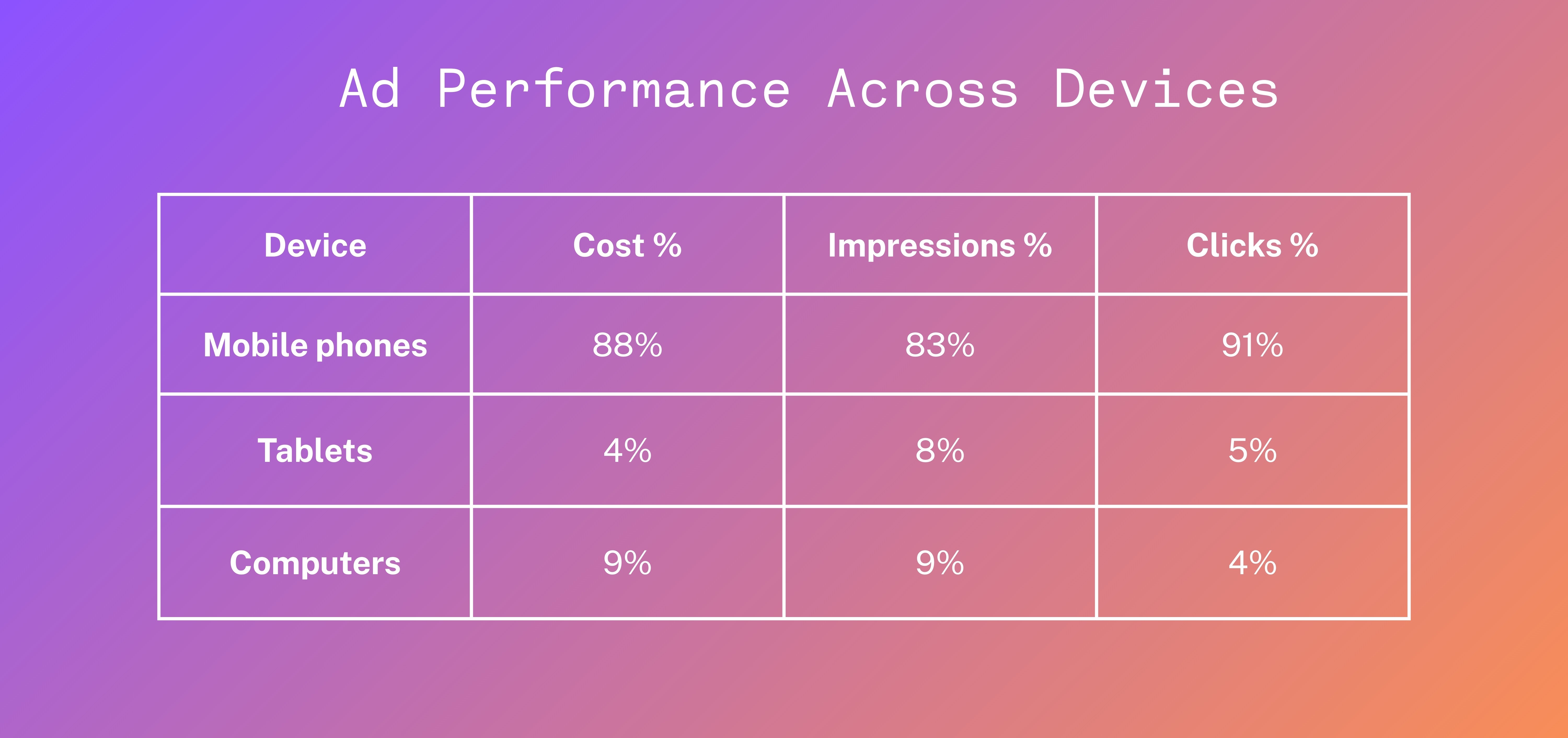 personalized_content