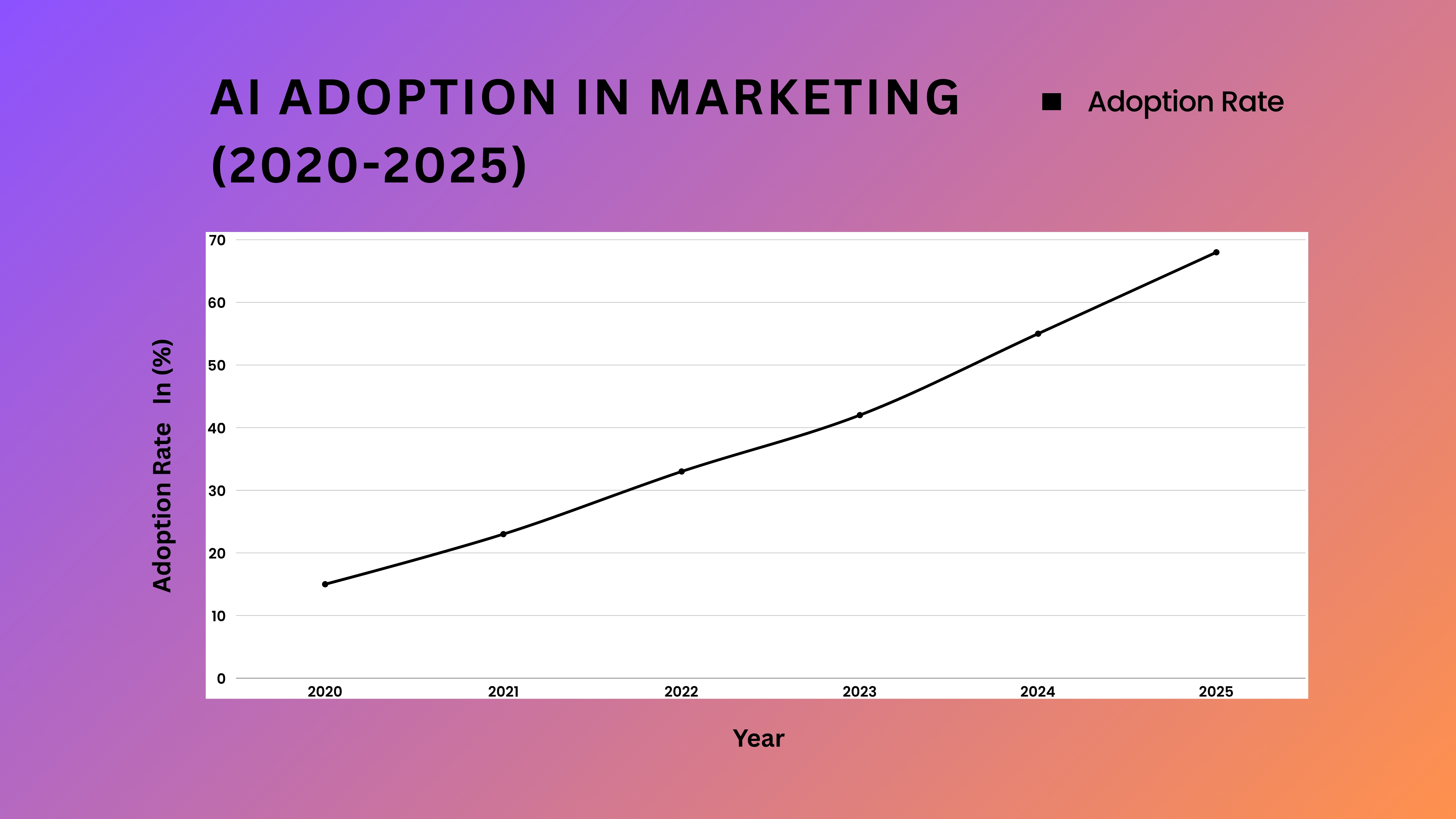 AI ADOPTION IN MARKETING