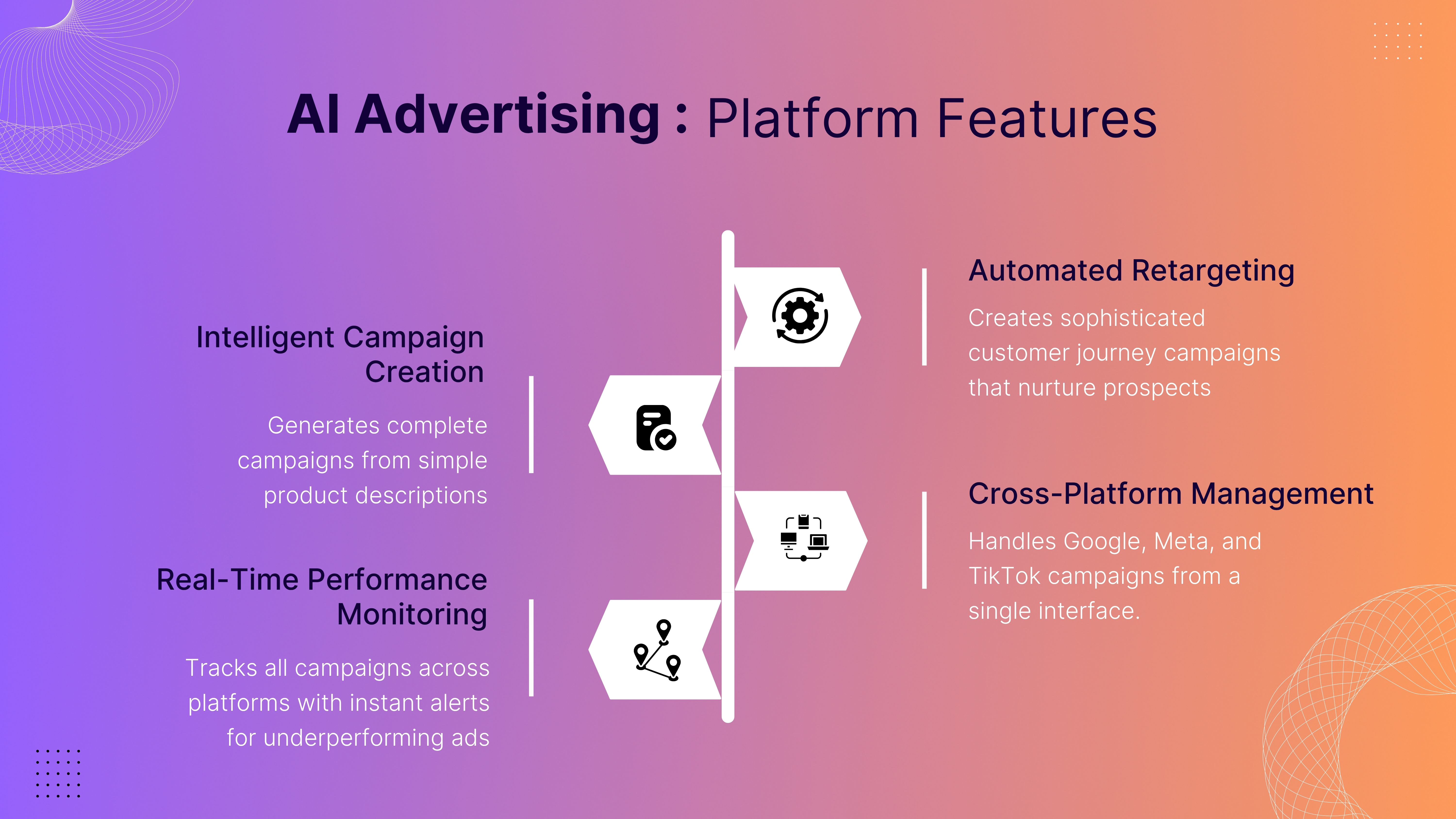 AI Advertising Platform