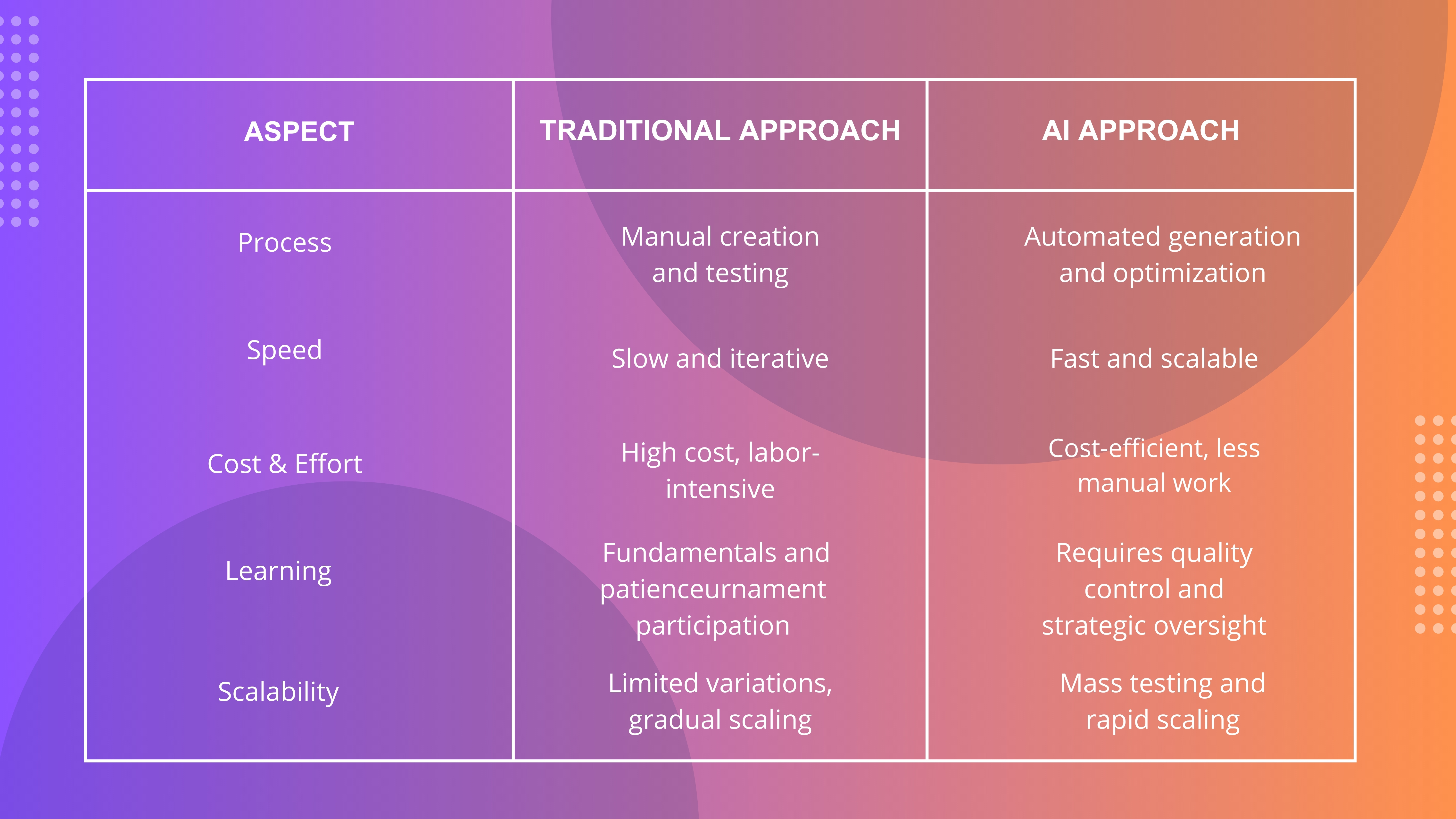 AI APPROACH TABLE