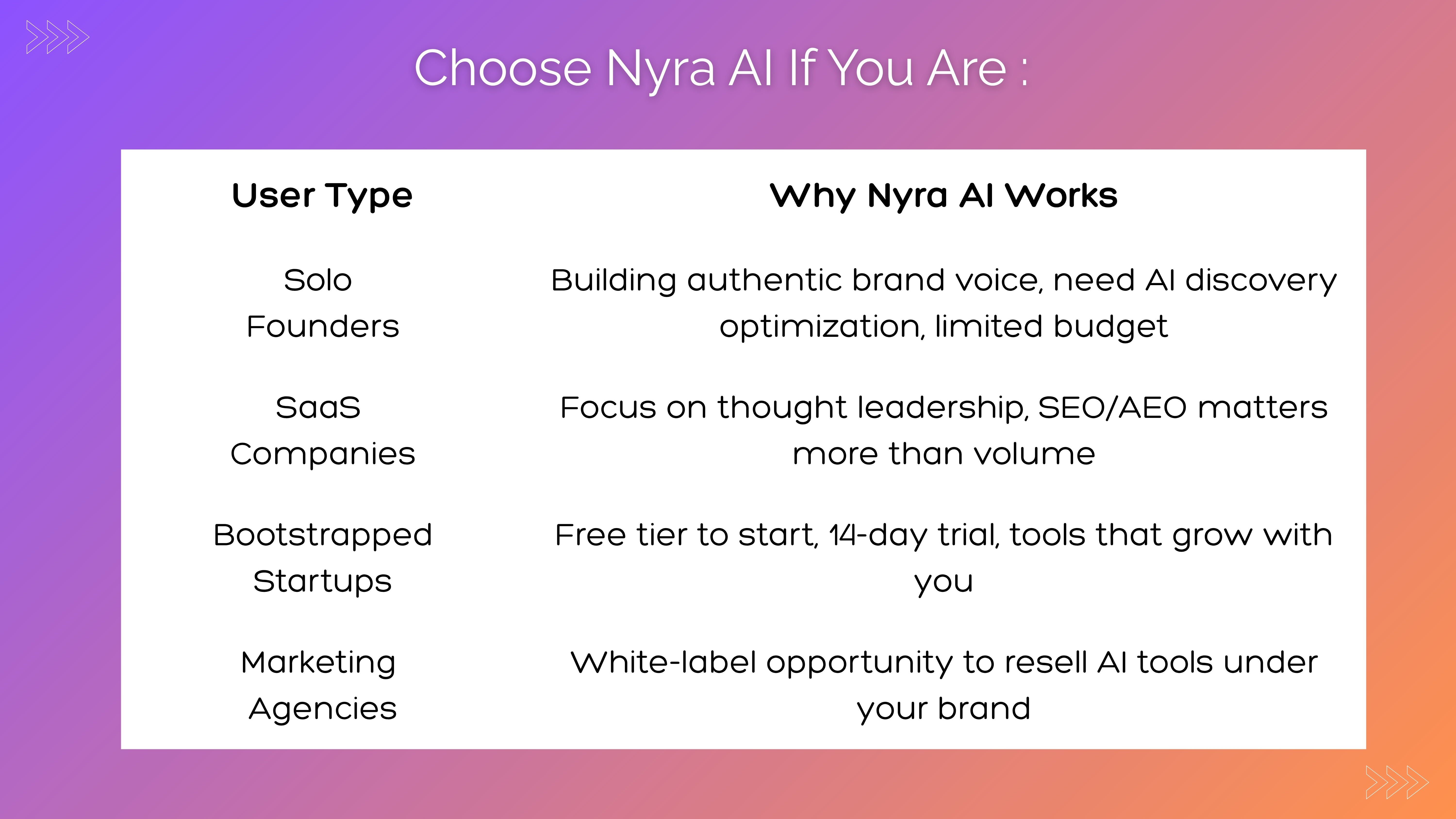 Choose Nyra AI 