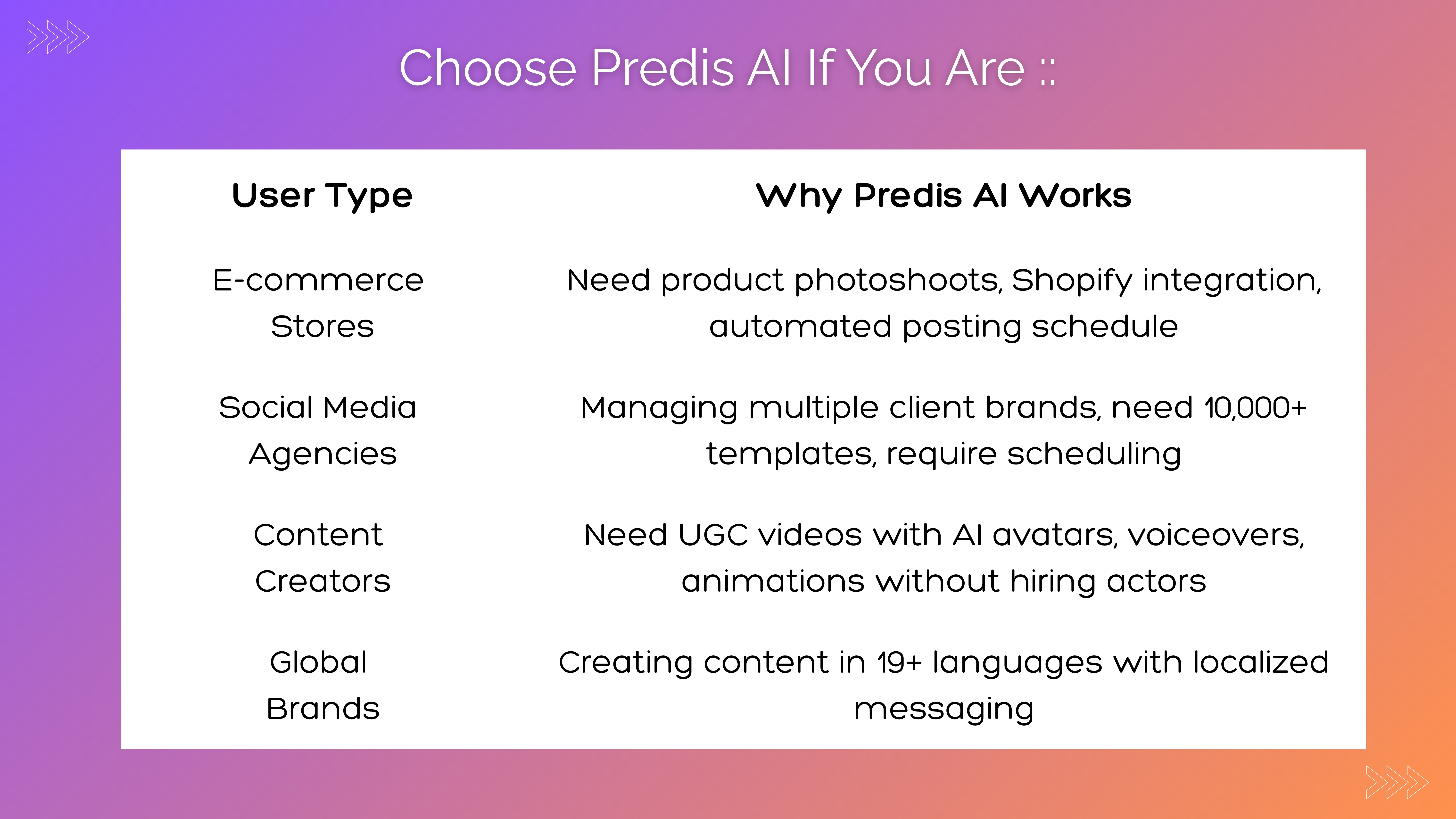 Choose Predis AI 