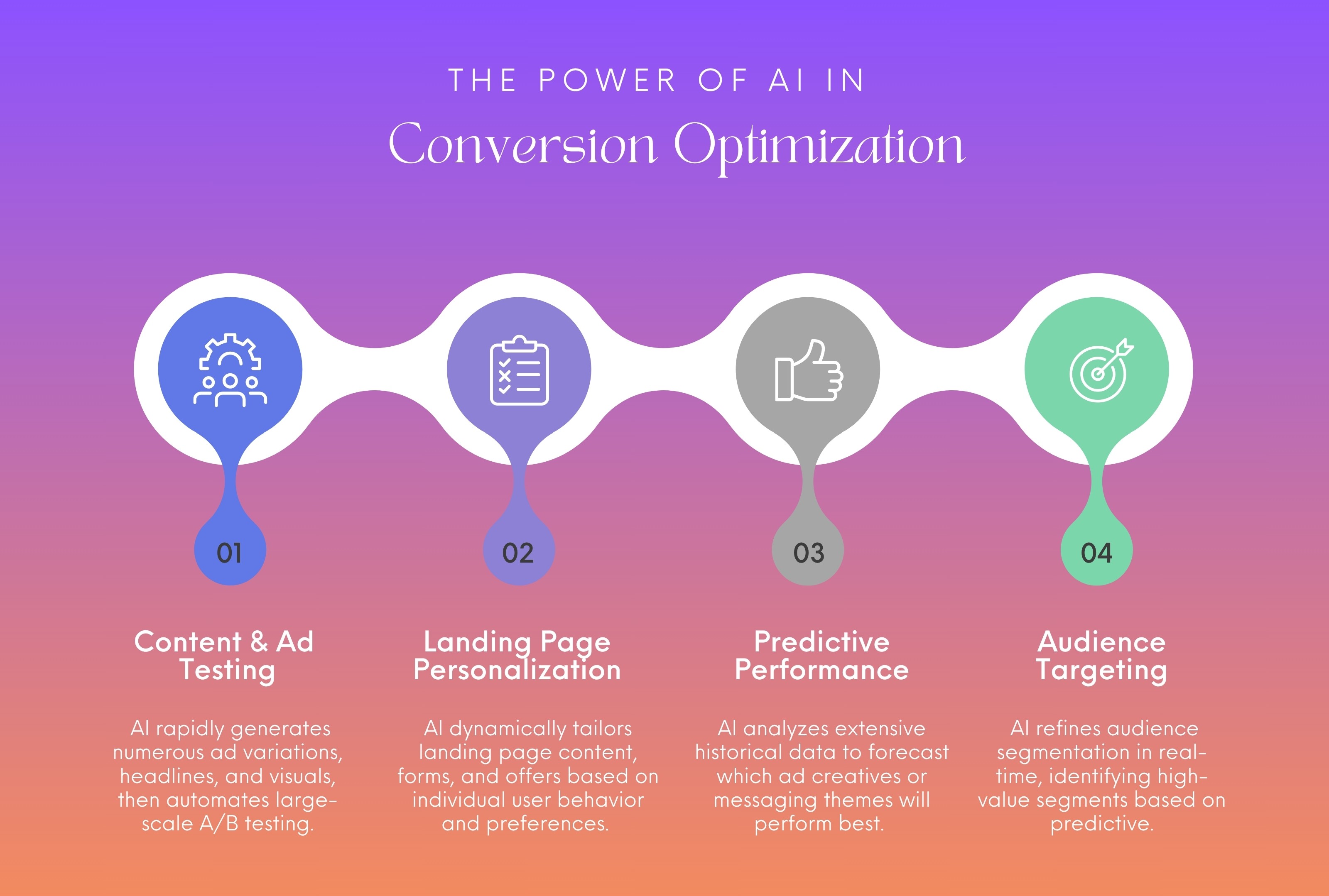 conversion_optimization