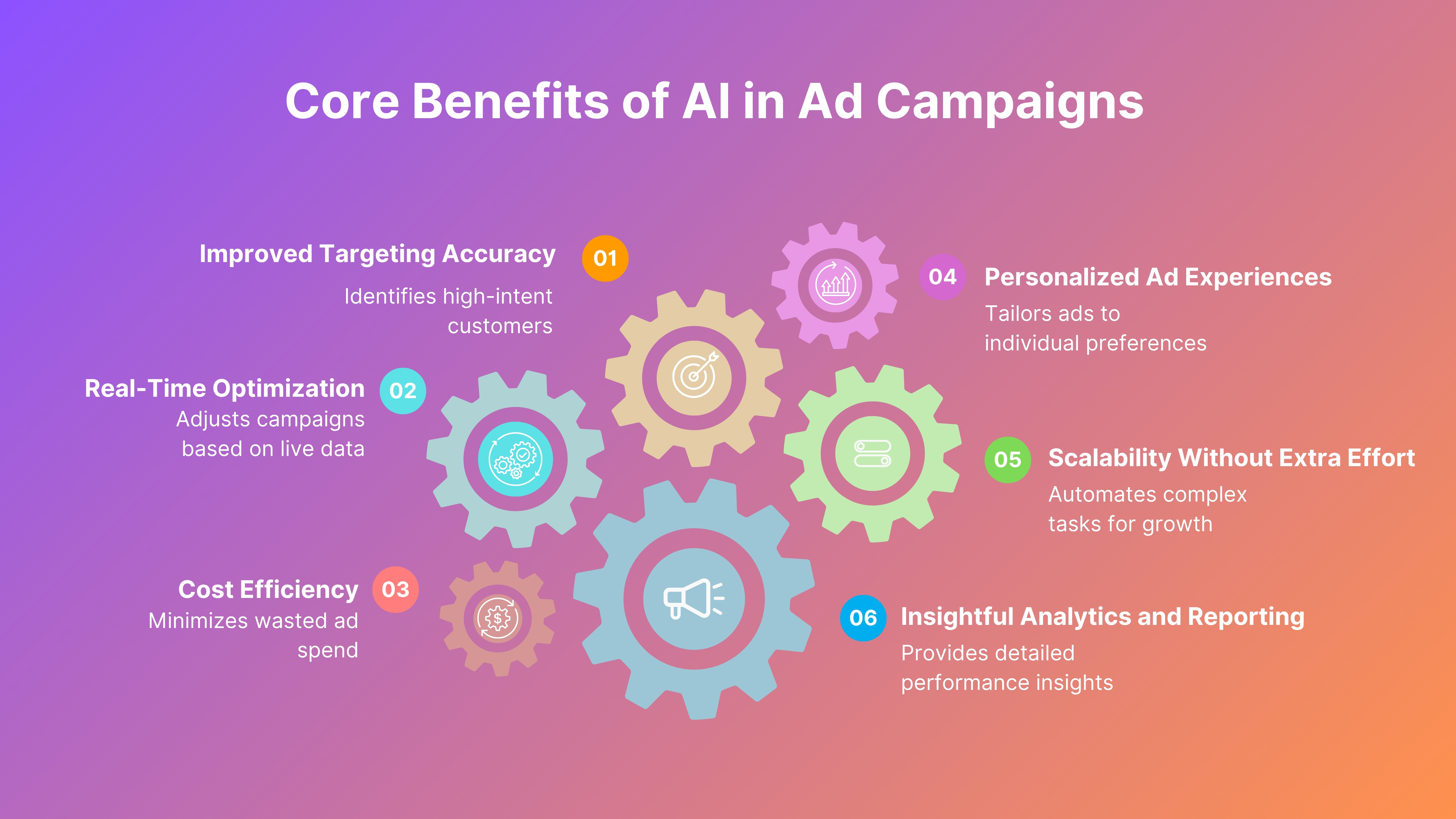 Core benefits of AI ads