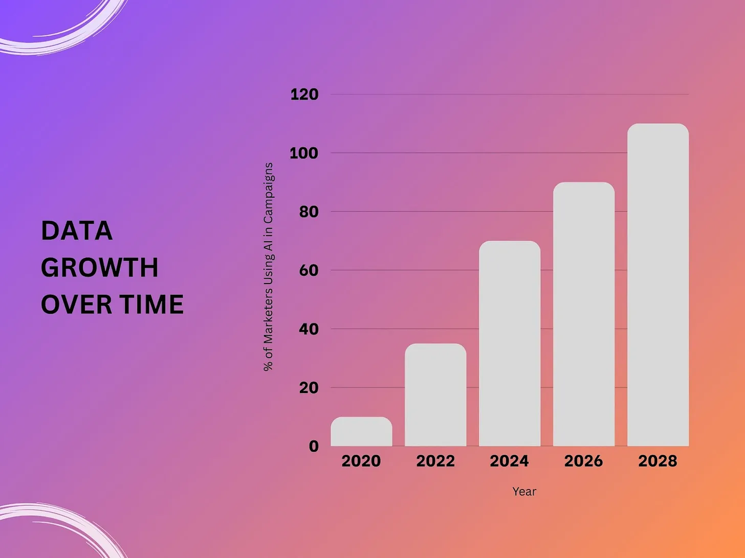 Data Growth Over Time