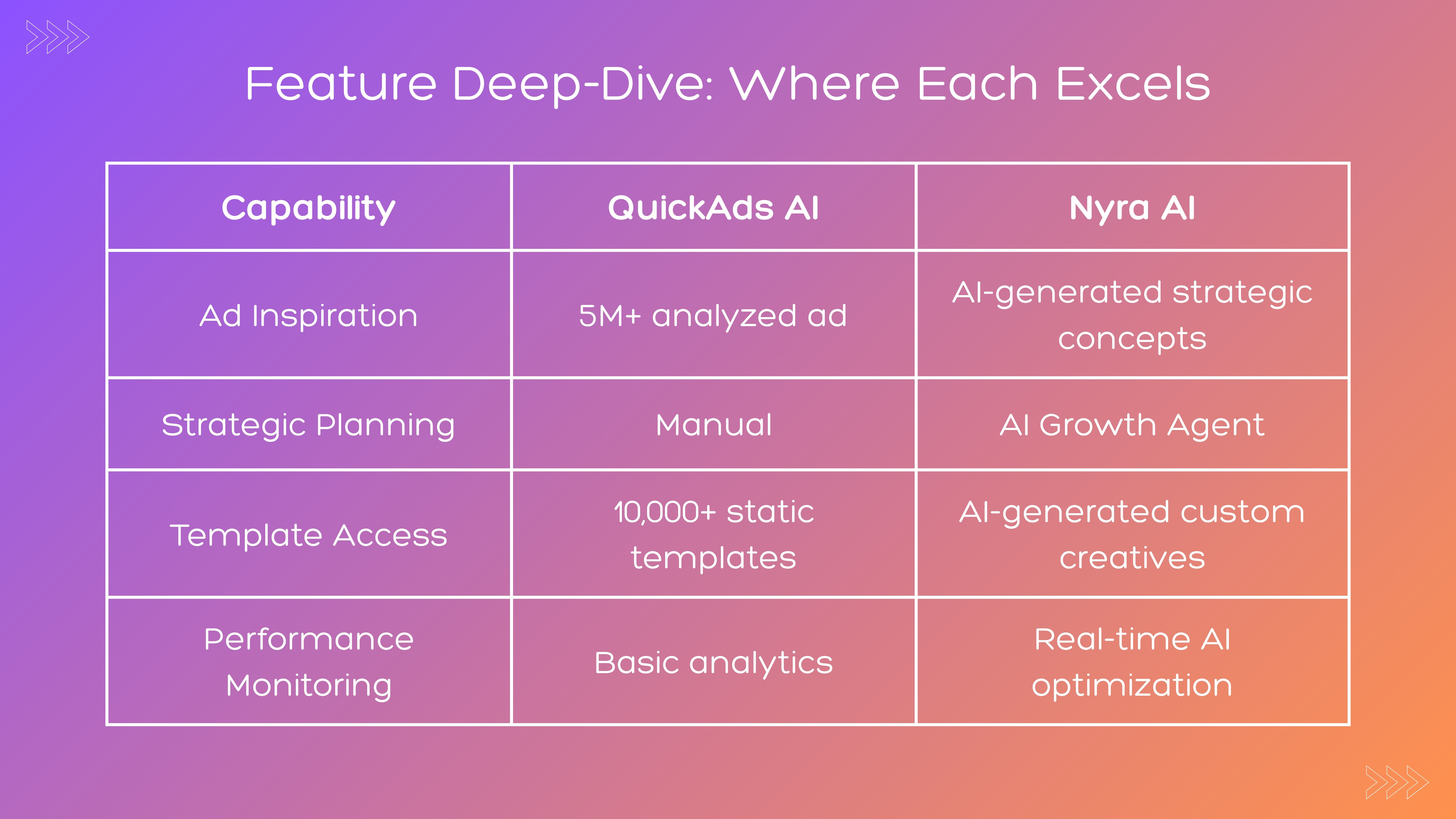 Platform Comparison 