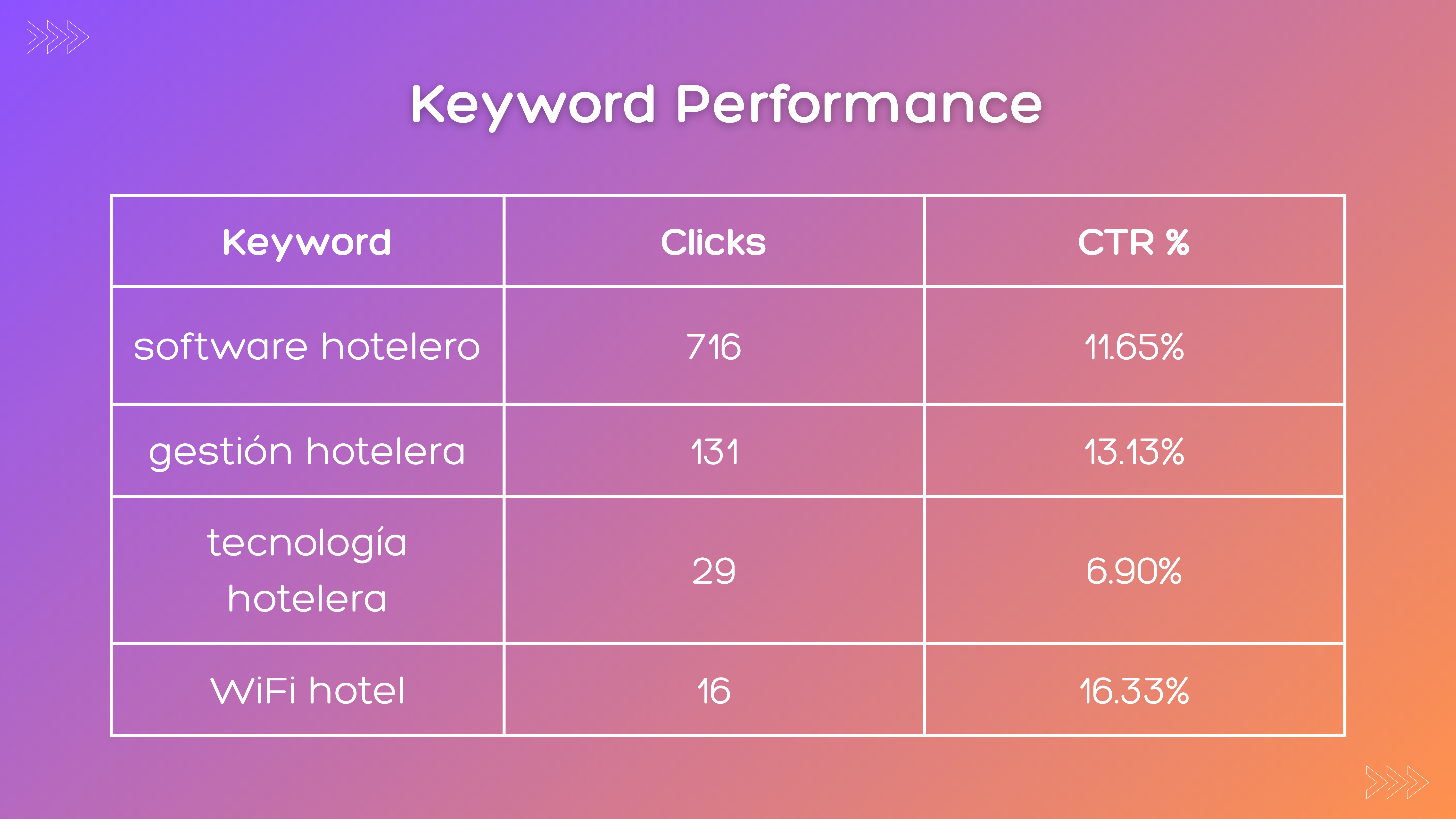 Ad performance across devices