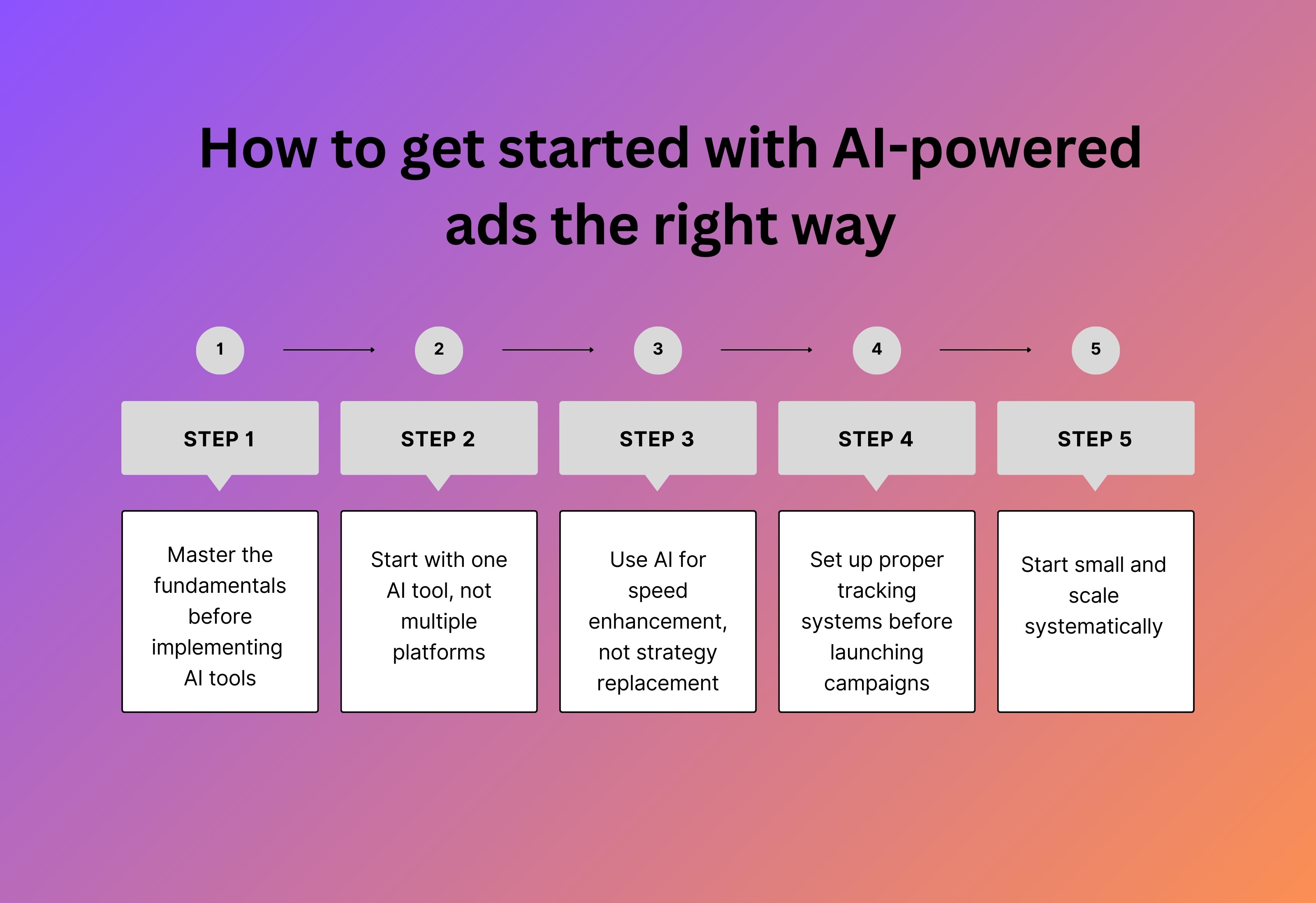AI POWERED ADS