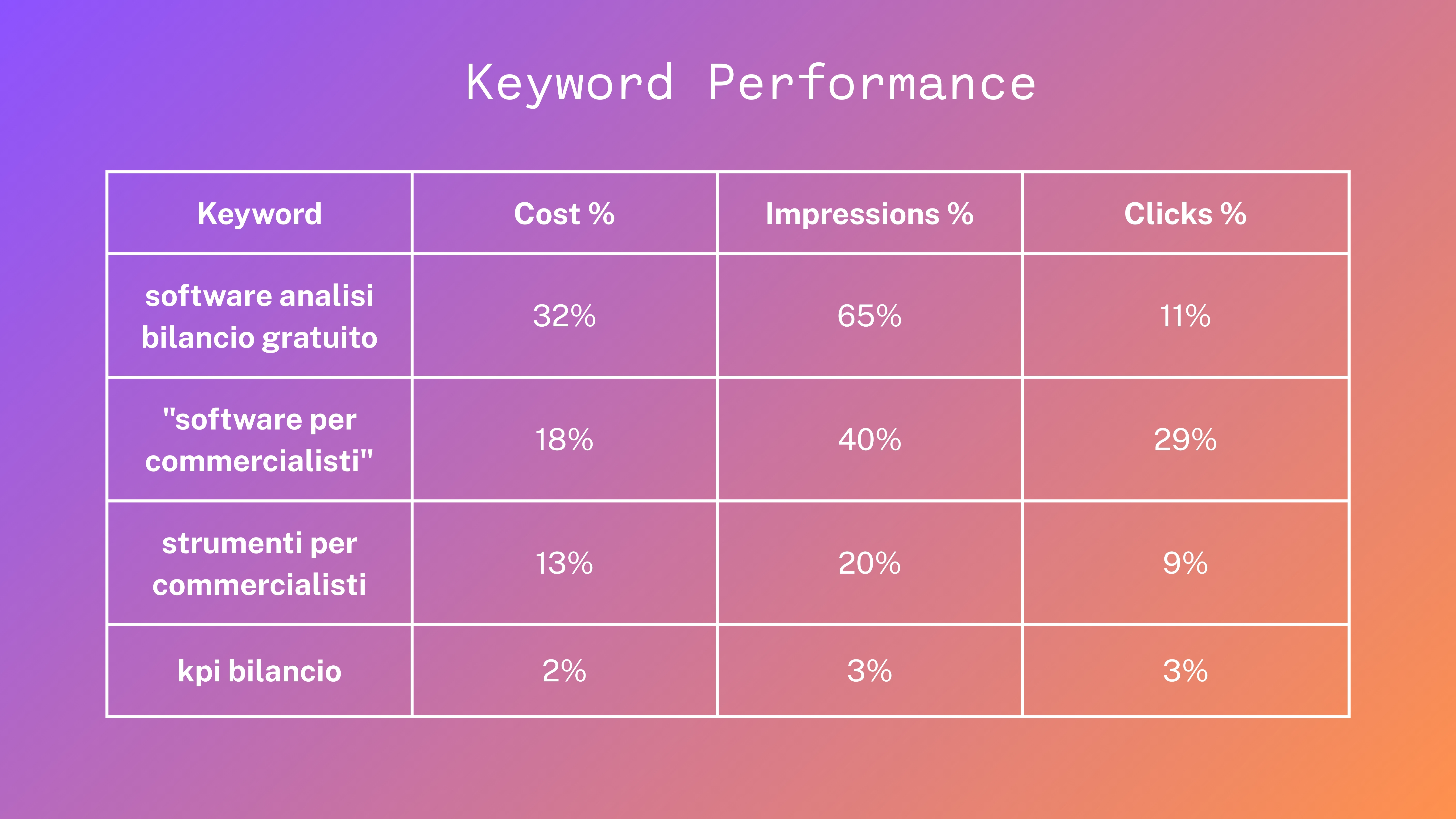 personalized_content