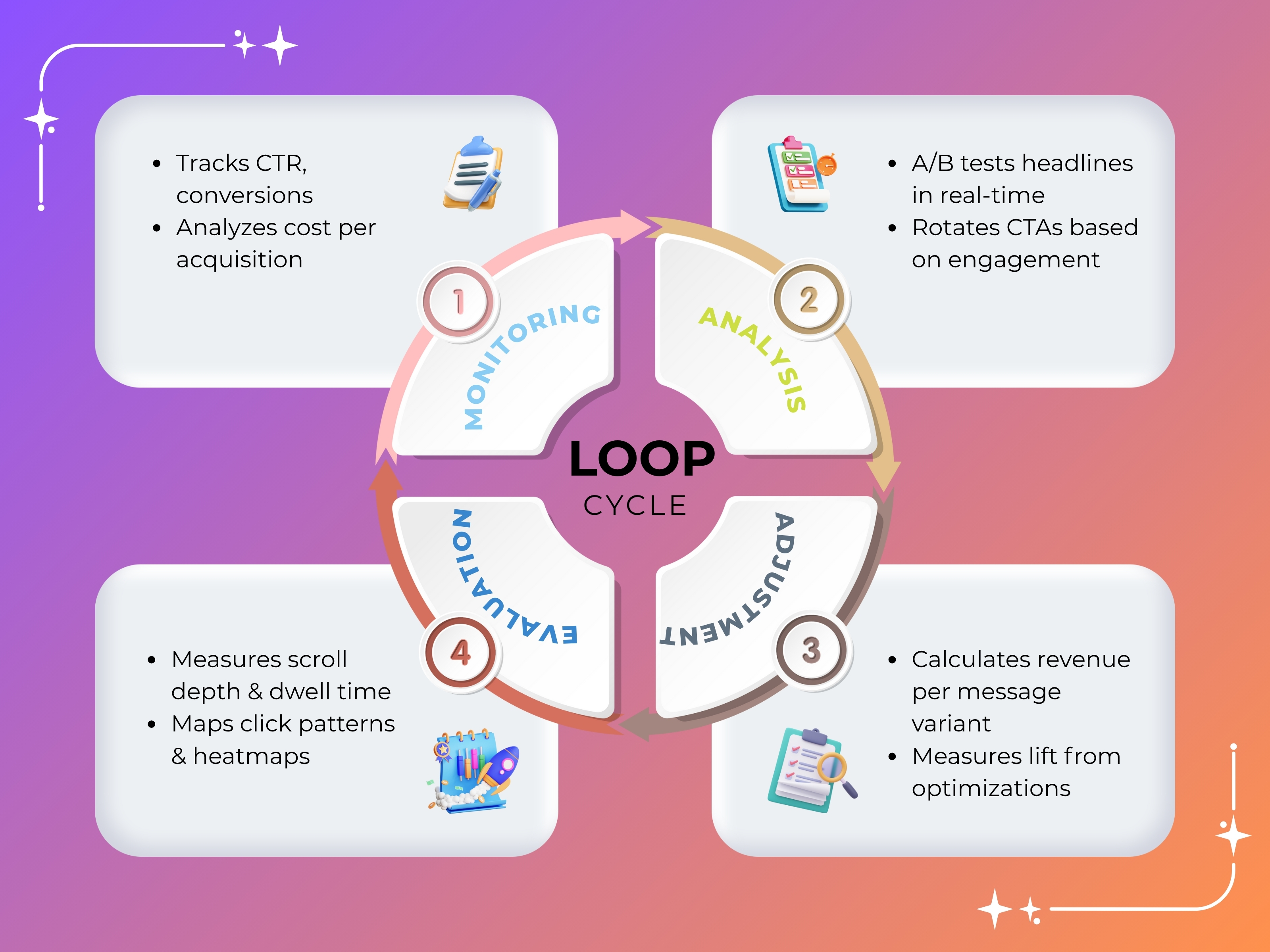 Loop_cycle 