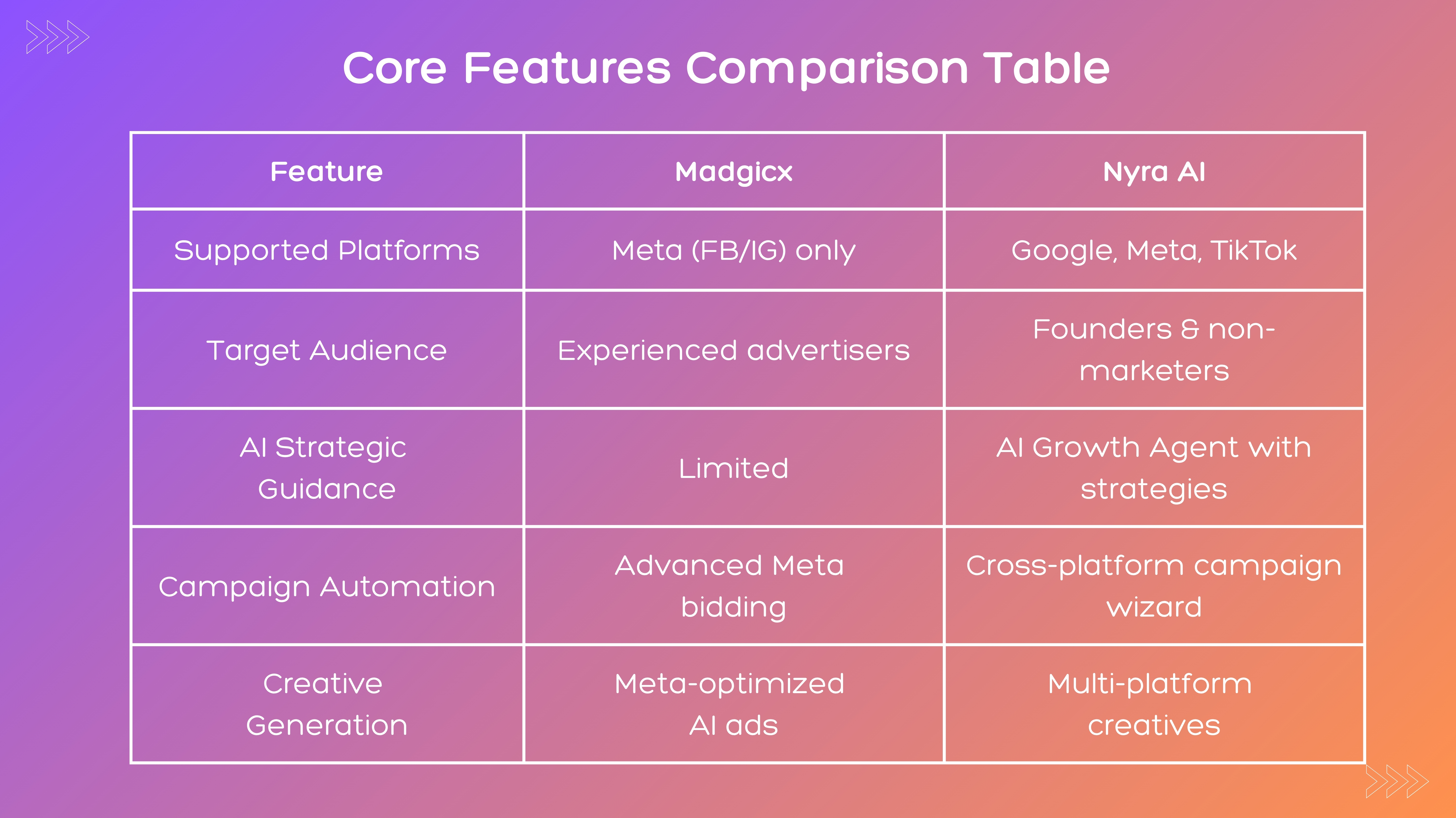 Platform Comparison 