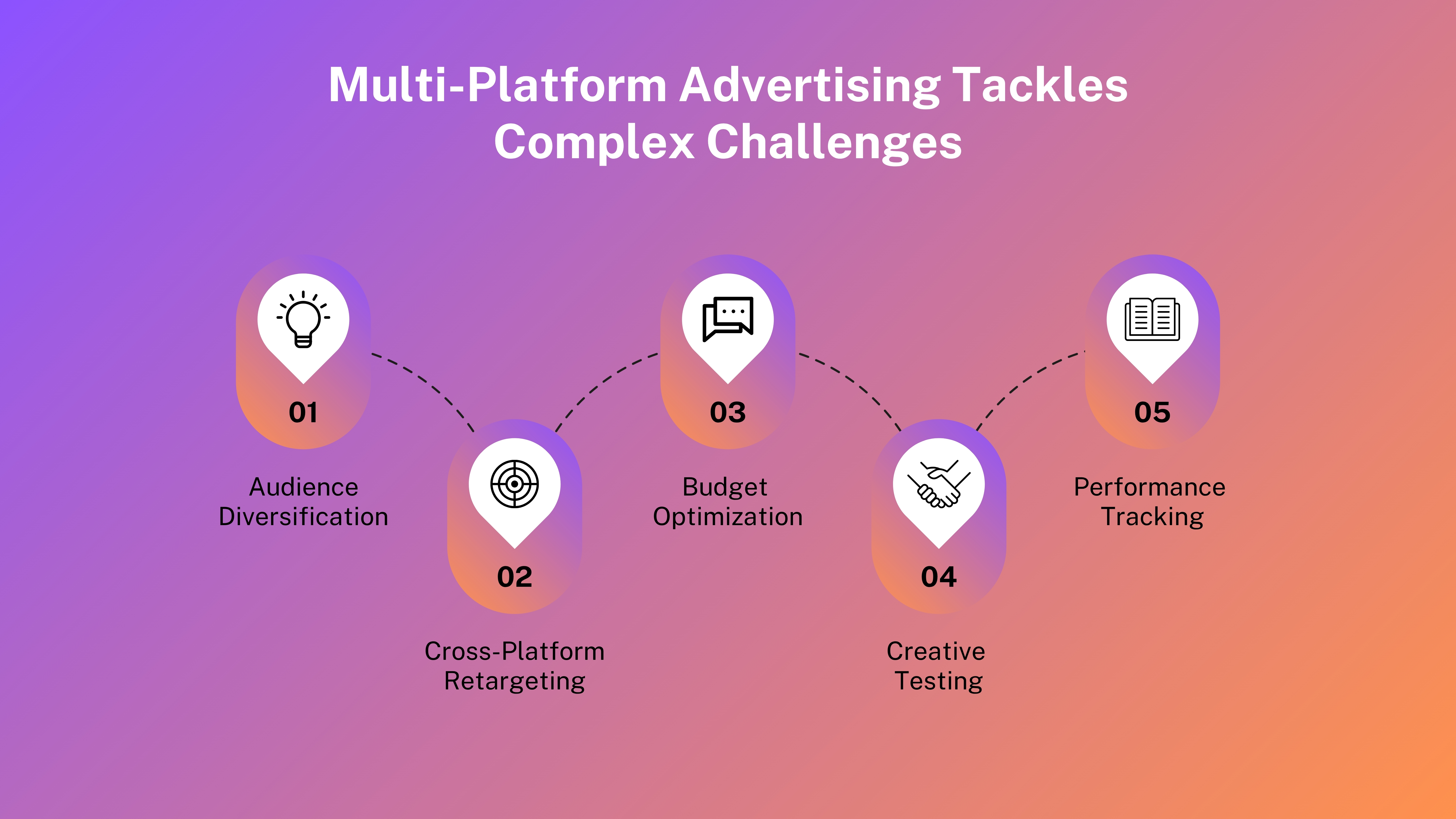 Multiplatform Ads