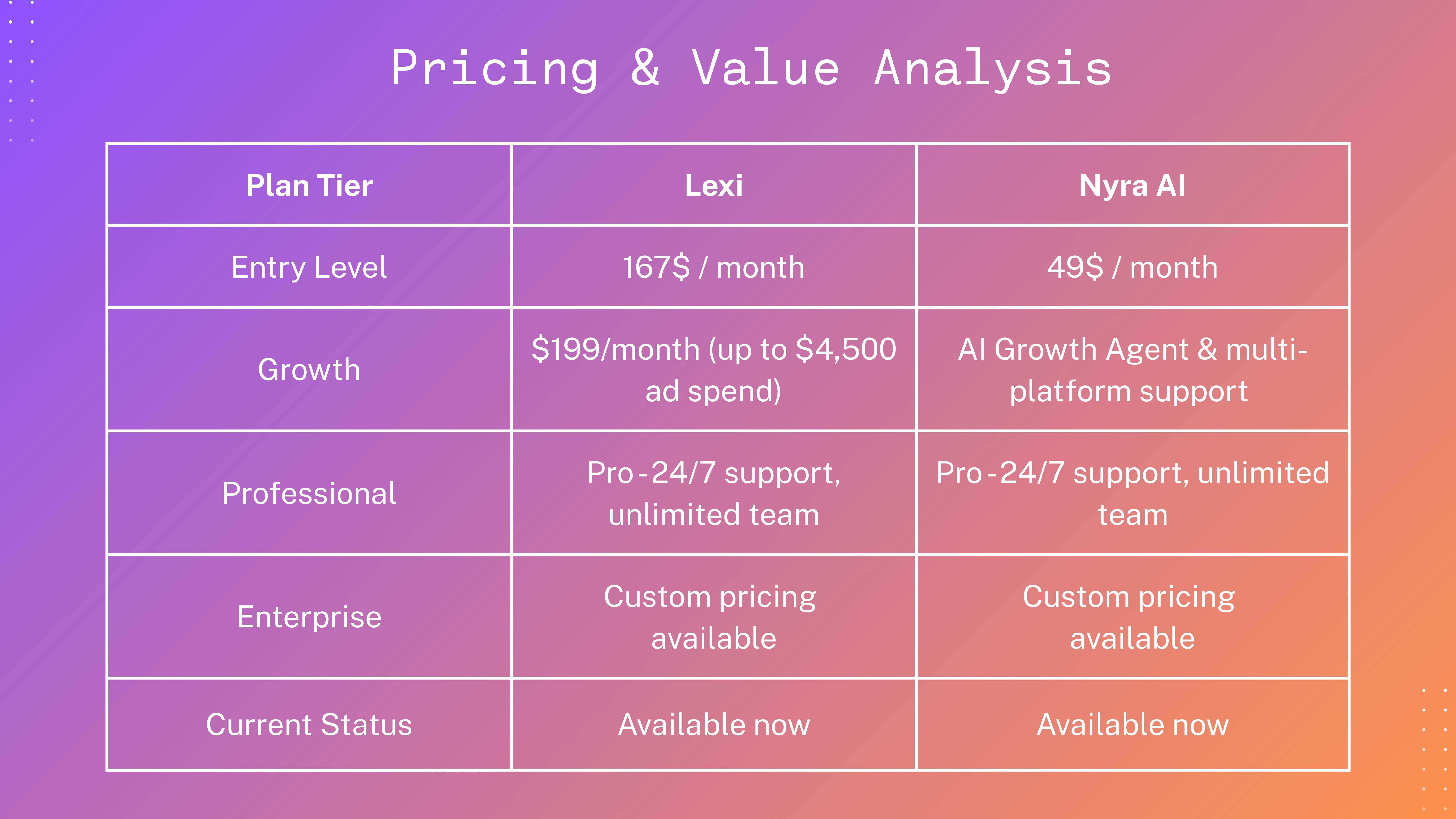 value_analytics 