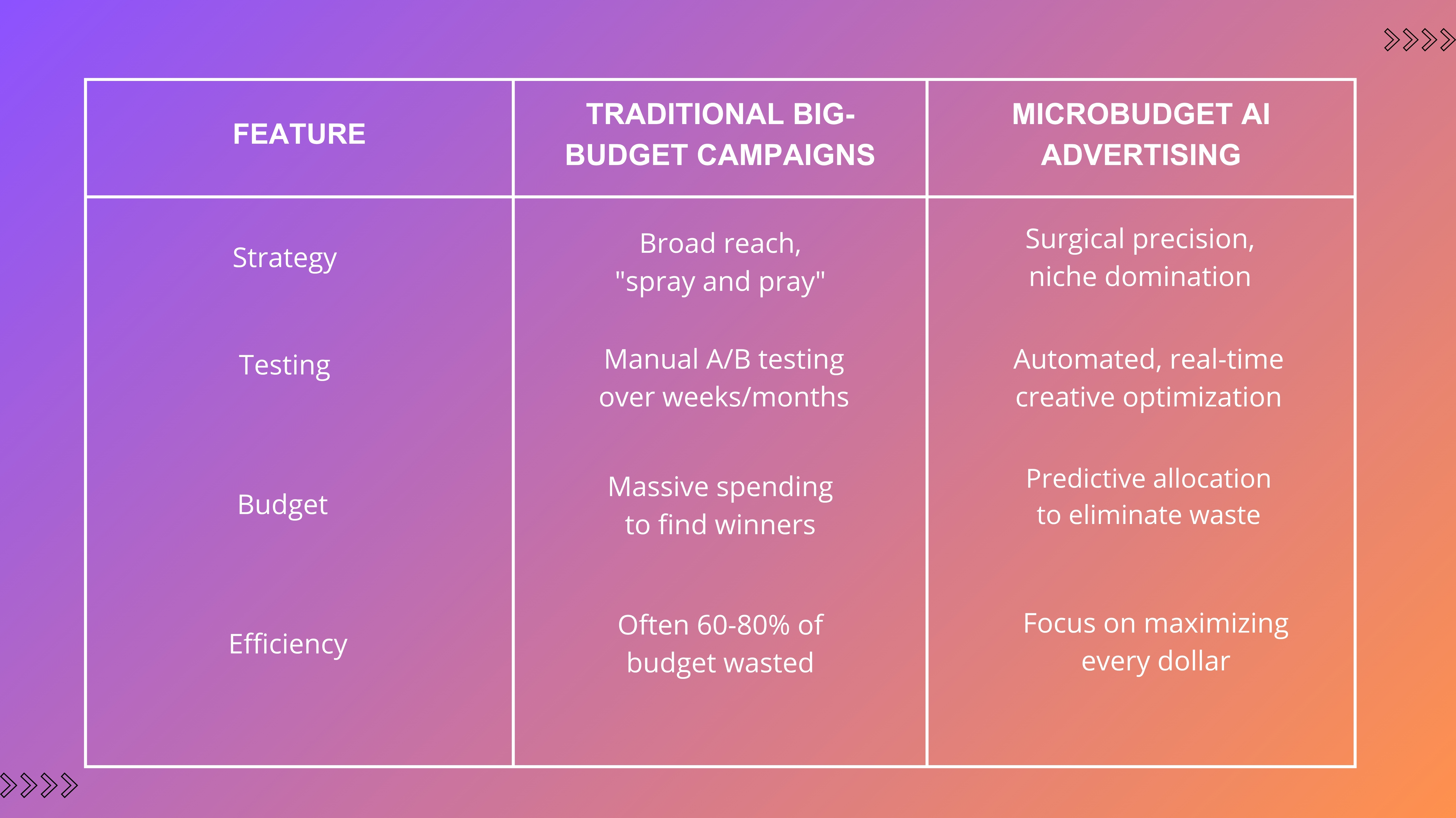 Microbudget AI vs. Traditional Big-Budget