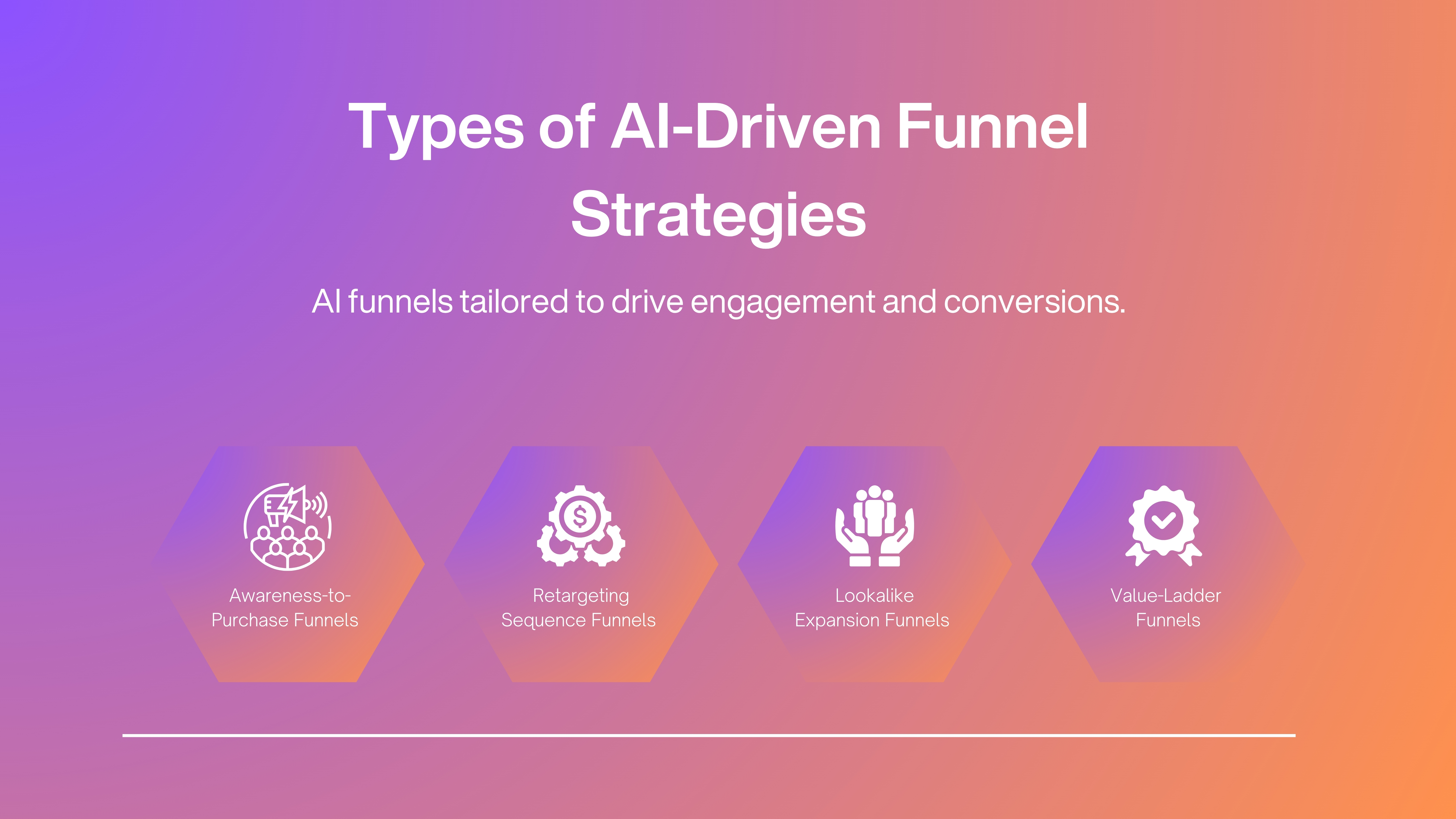 AI Driven funnel